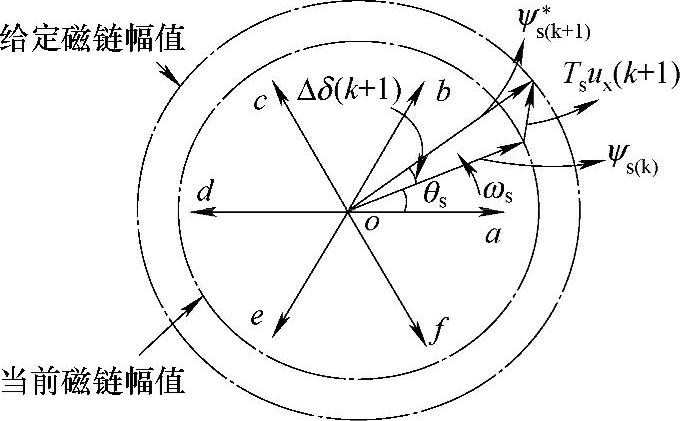978-7-111-49238-2-Chapter15-15.jpg
